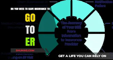 ER Visits and Insurance: What You Need to Know