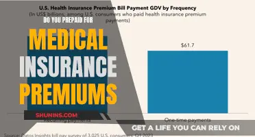 Prepaid Medical Insurance Premiums: Are They Worth It?