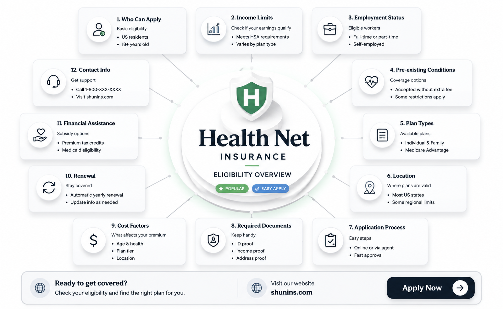 am i qualify for health net insurance