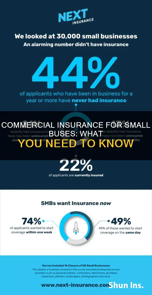 do youneed commercial insurance on a small bus