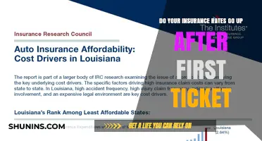 Traffic Tickets: How They Impact Your Insurance Rates
