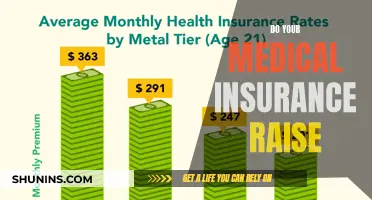 Medical Insurance Premiums: Rising Costs, Rising Premiums