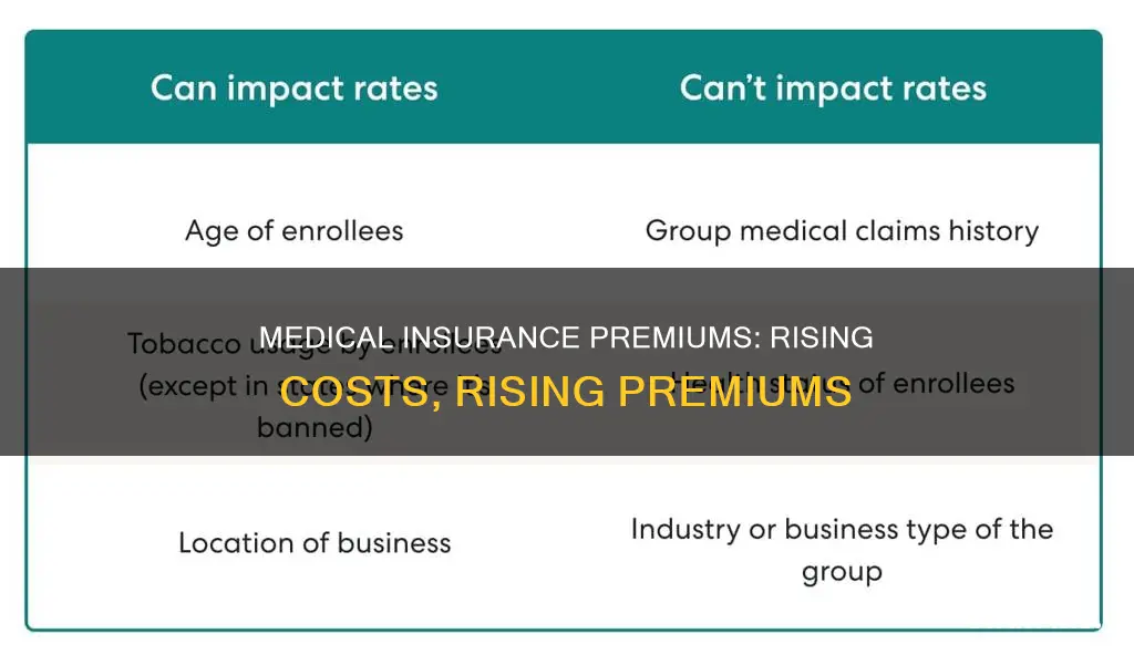 do your medical insurance raise