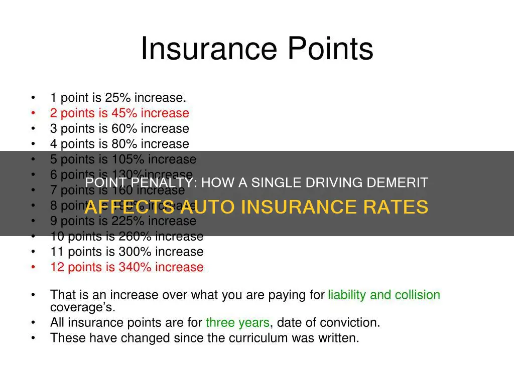 does 1 point affect auto insurance