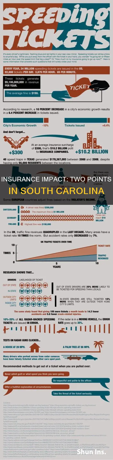 does 2 points affect insurance in sc