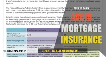Down Payments: Avoiding Mortgage Insurance