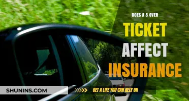Traffic Tickets: Impact on Insurance Rates