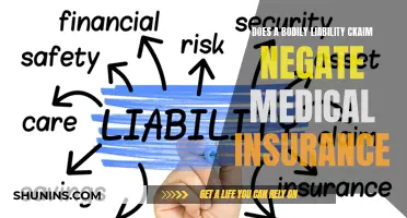 Bodily Liability Claims: Medical Insurance's Impact Explored