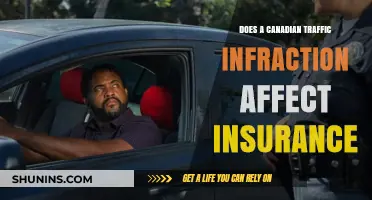 Traffic Tickets: Impact on Insurance in Canada