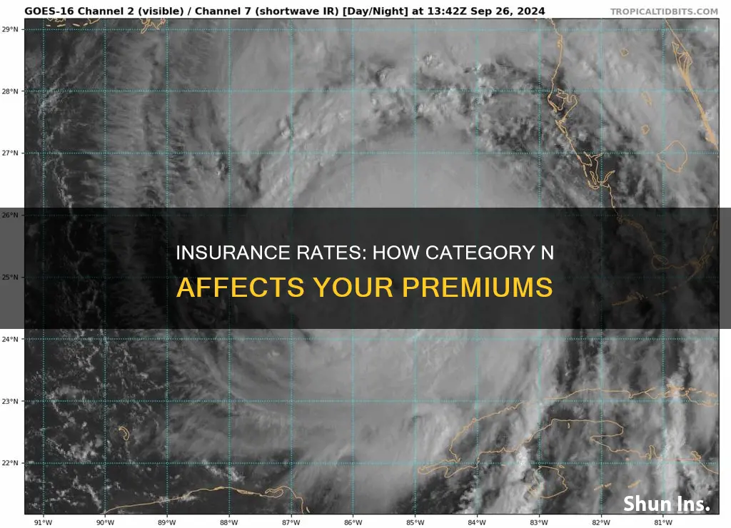 does a category n affect insurance