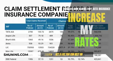 Auto Insurance Claims: Understanding the Impact on Your Rates