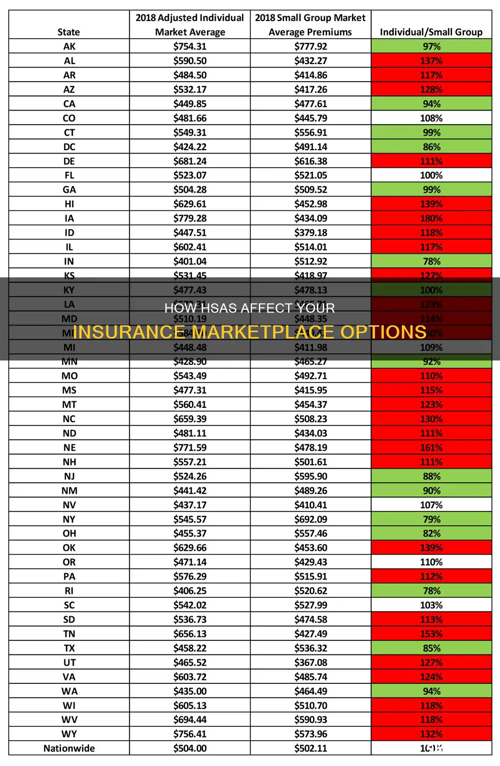 does a hsa account affect marketplace insurance