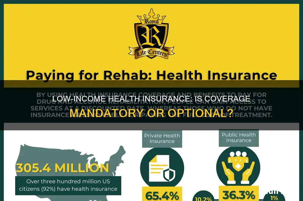 does a low-income person have to have health insurance