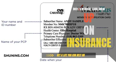 Medical Card Insurance Concerns: What's the Deal?