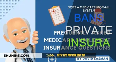 Medicare-for-All: Private Insurance's End?