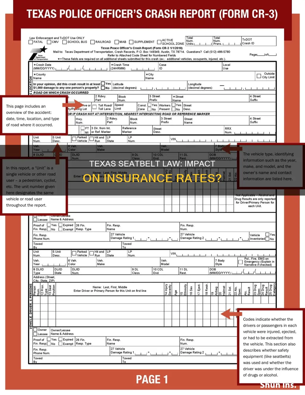 does a no seatbelt ticket affect insurance in Texas