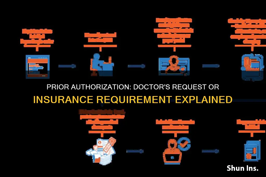 does a prior authorization come from a doctor or insurance
