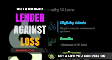 VA Loans: Understanding Lender Protection Against Financial Loss