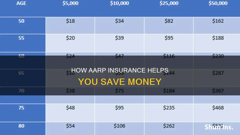 does aarp insurance save you money