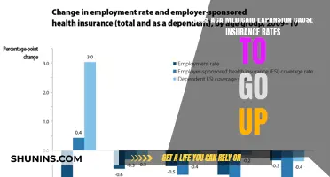 Medicaid Expansion: Insurance Rates Rise?