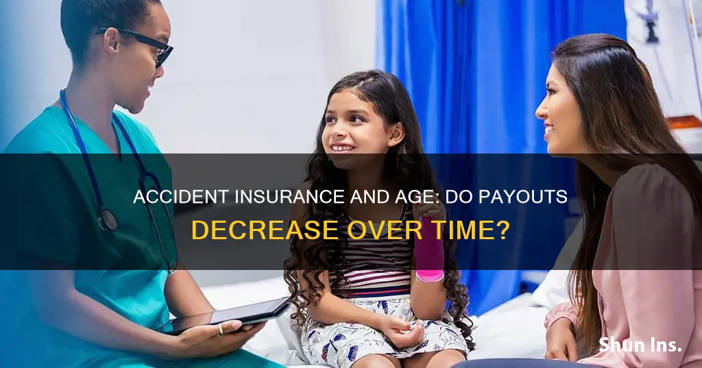 does accident insurance payout go down with age