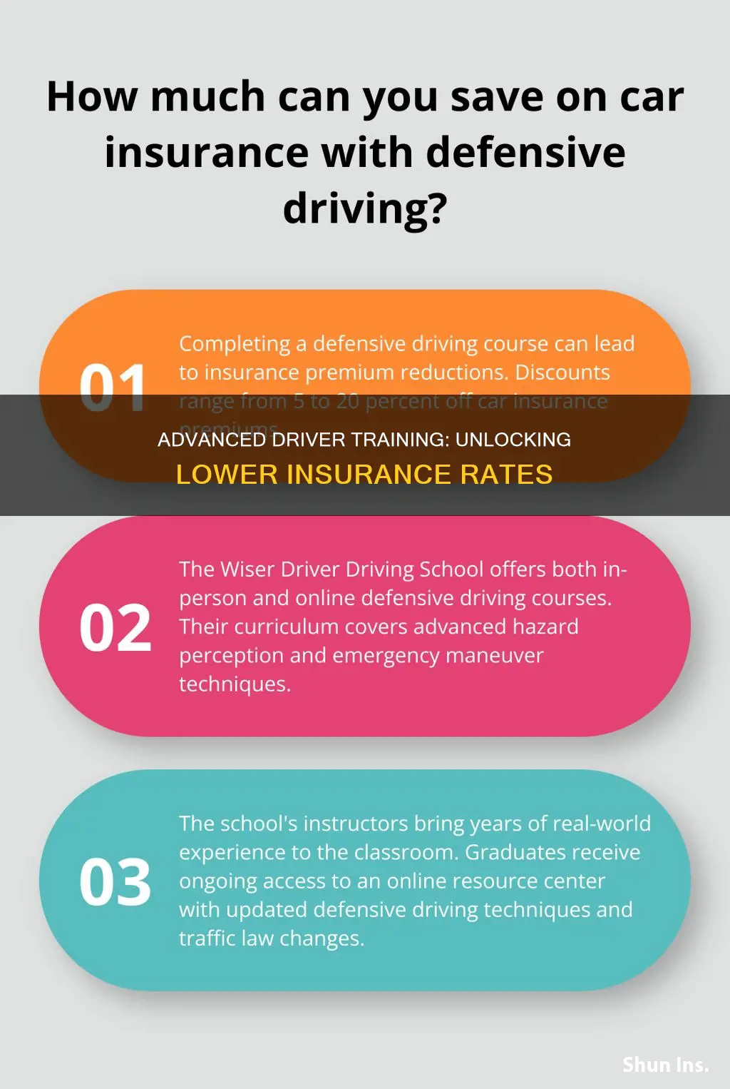 does advanced driver training reduce insurance