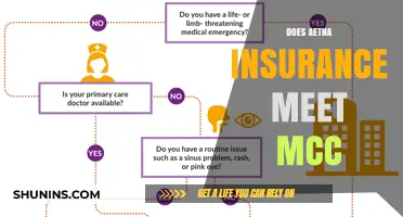 Does Aetna Insurance Meet MCC Requirements? A Comprehensive Guide