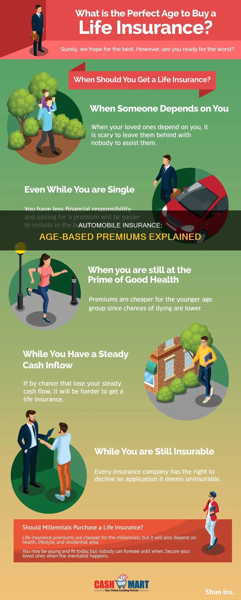 does age affect automobile insurance