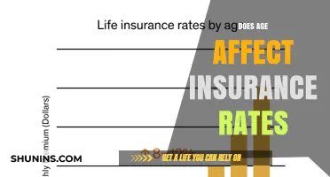 How Age Impacts Insurance Rates: A Comprehensive Guide