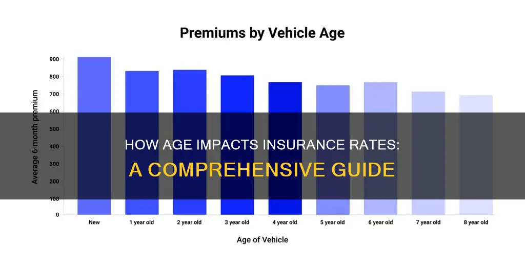 does age affect insurance rates