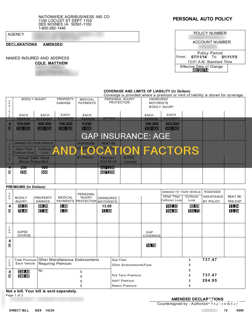 does age and location affect gap insurance