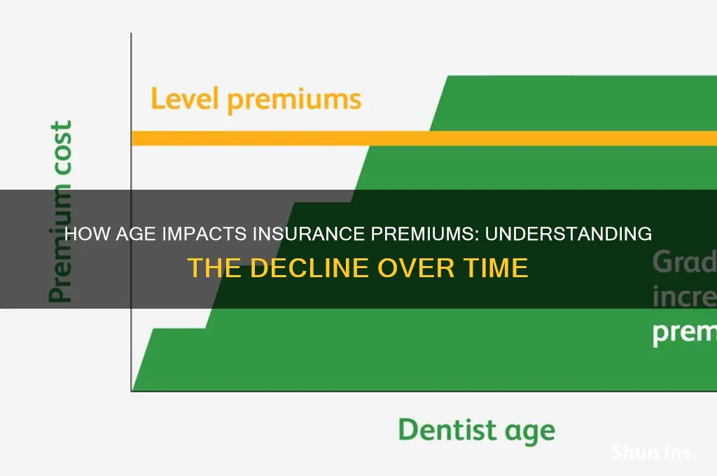 does age decrease insurance