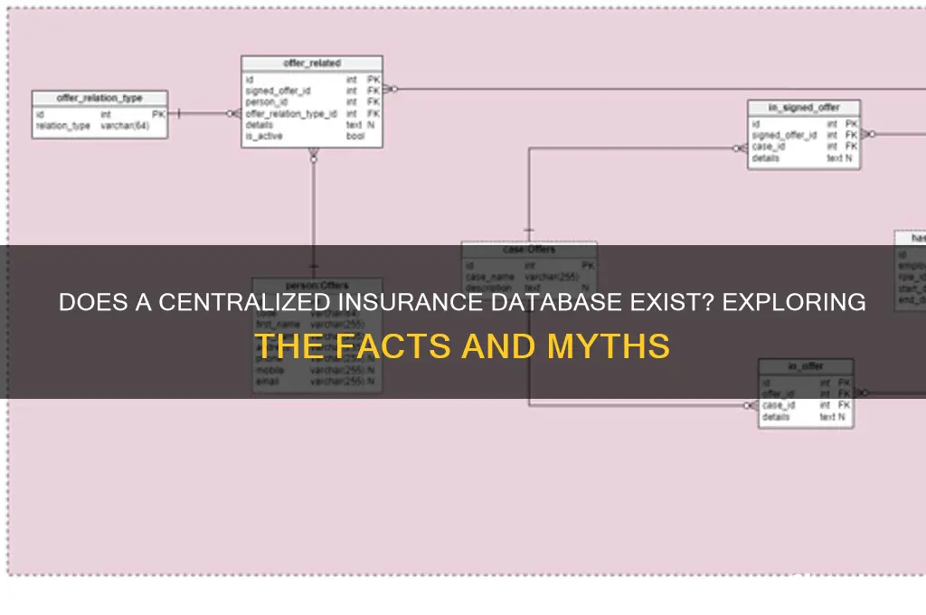 does all insurance central database