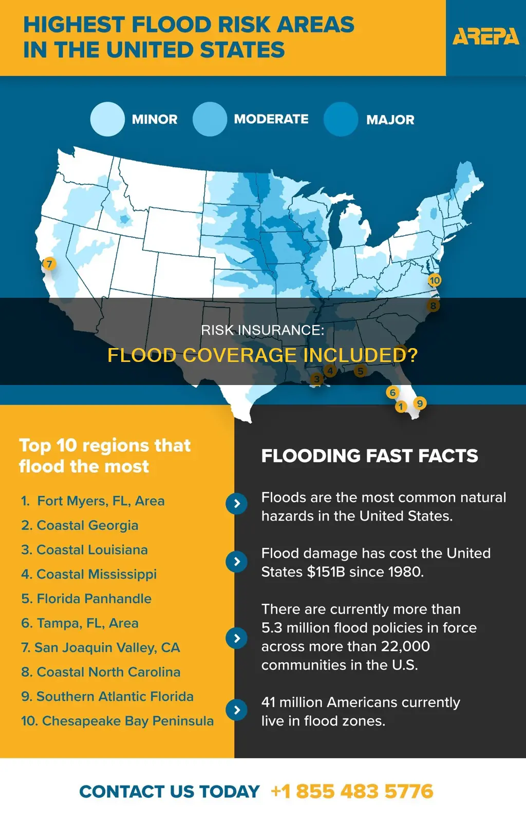does all risk insurance include flood insurance