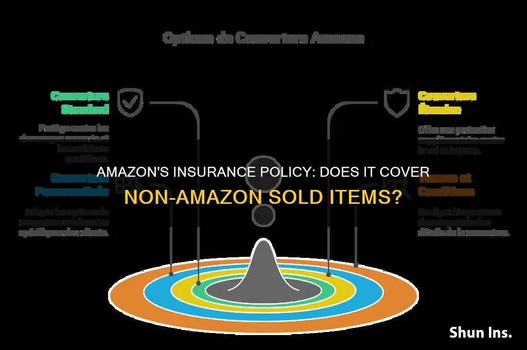 does amazon insure non amazon sold items