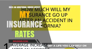 Adding a Driver: How Does It Impact Insurance Rates?