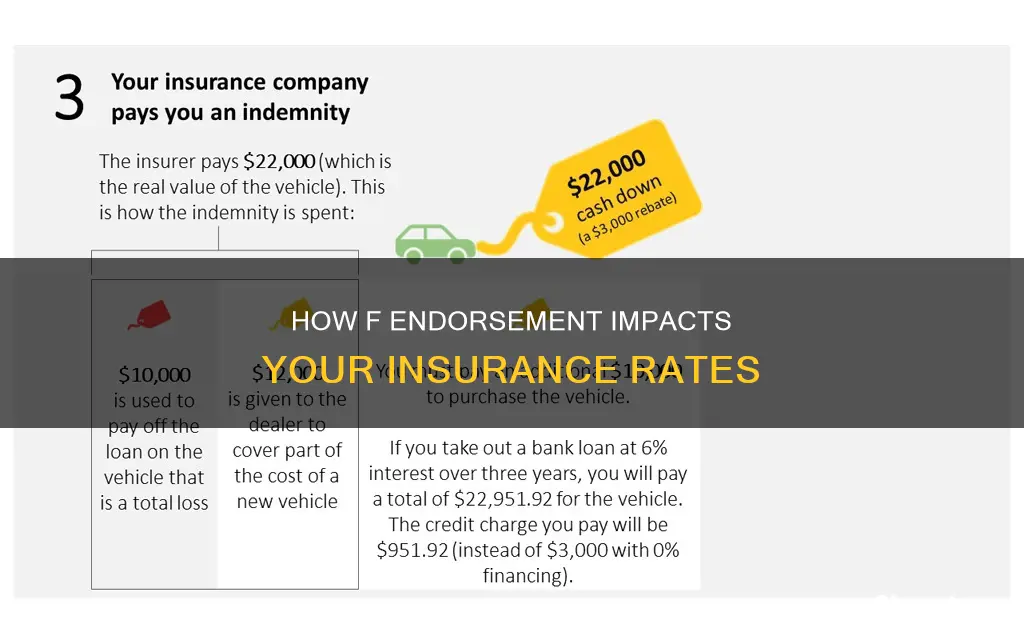 does an f endorsement change your insurance rate