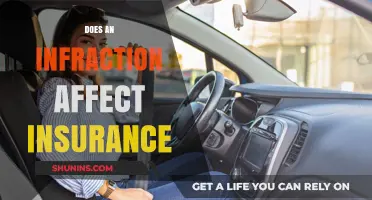 Infractions and Insurance: What's the Real Cost?
