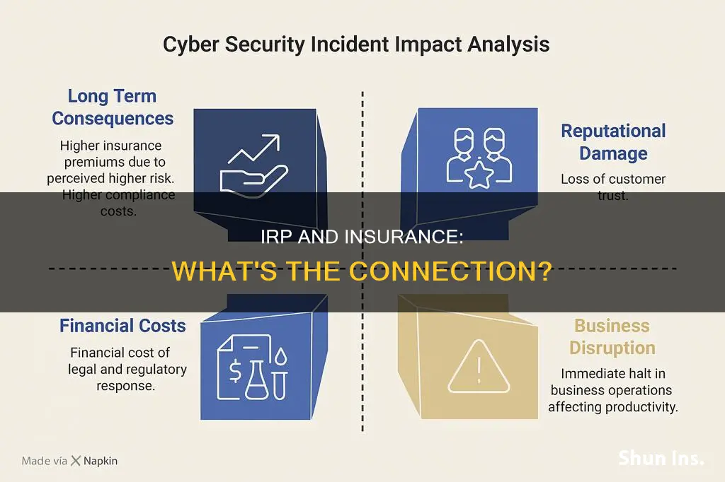 does an irp affect insurance