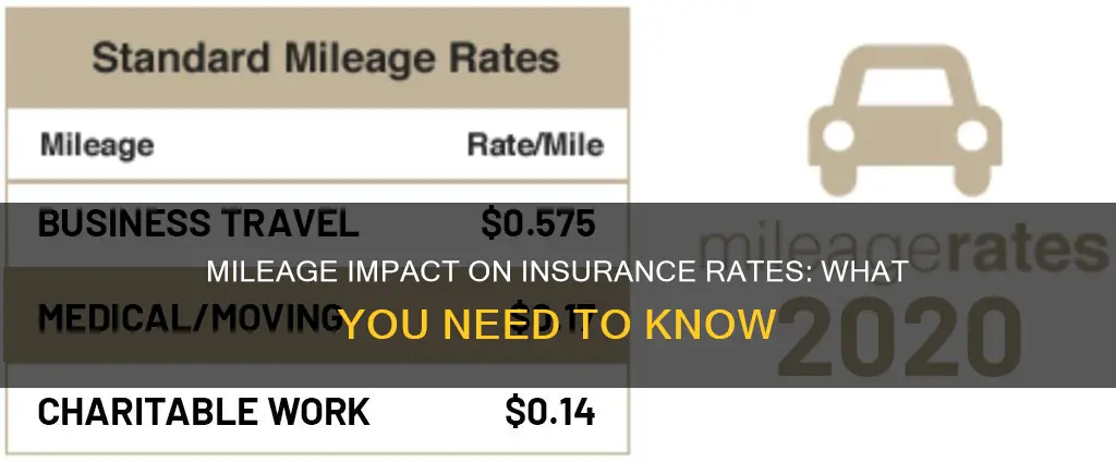 does annual mileage determine insurance rates