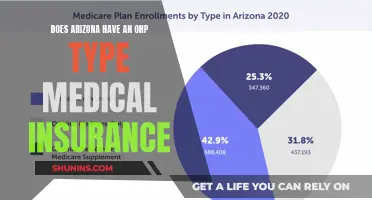 Arizona's OHP-Style Medical Insurance: What You Need to Know