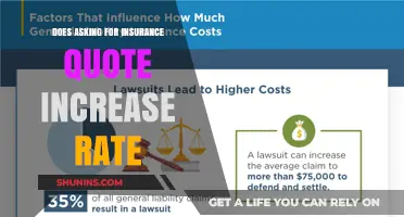Insurance Quotes: Do They Affect Your Rate?