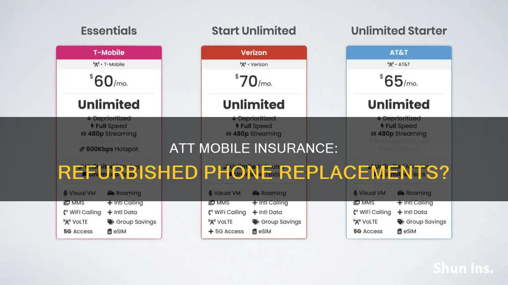 does att mobile insurance replace phones with referbished phones