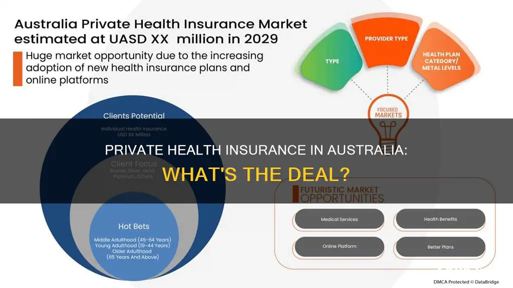 does australia have private insurance