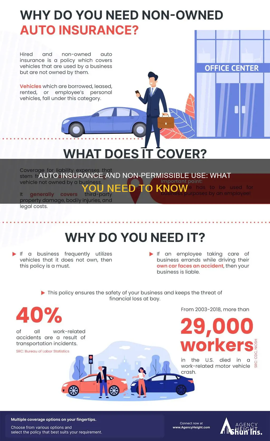 does auto insurance cover non permission use