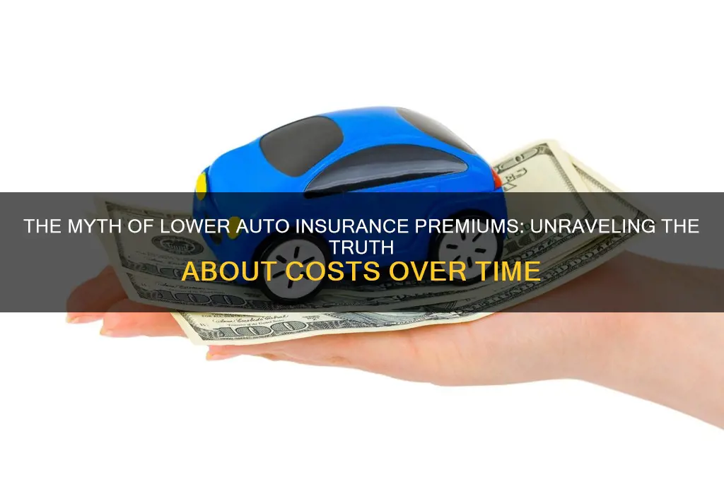 does auto insurance decrease over time