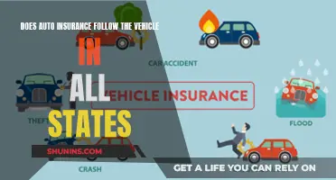 Auto Insurance Liability: Who's Covered?