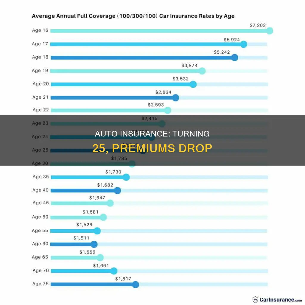 does auto insurance go down when you turn 25