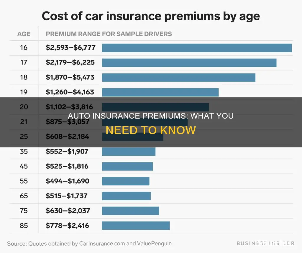 does auto insurance have premiums