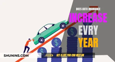 Auto Insurance: The Annual Creep of Rising Premiums